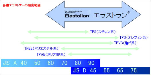 elastollan10