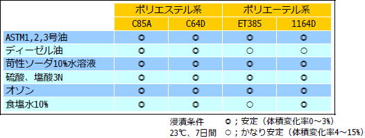 elastollan11